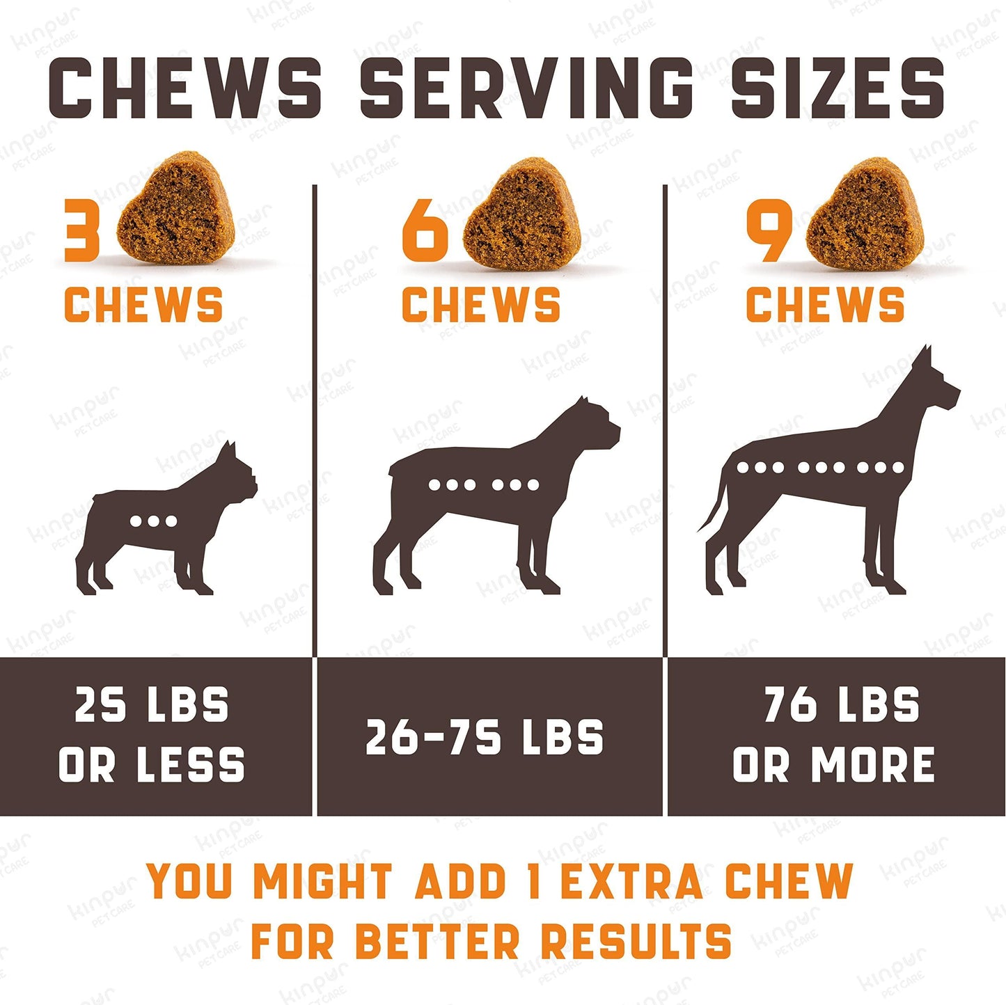 Kinpur Pet Care Calming Chews for Dogs with Hemp Oil Aid During